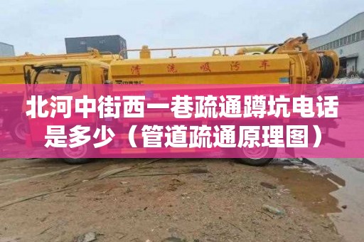 北河中街西一巷疏通蹲坑电话是多少（管道疏通原理图）