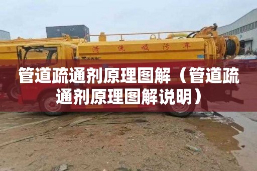 管道疏通剂原理图解（管道疏通剂原理图解说明）